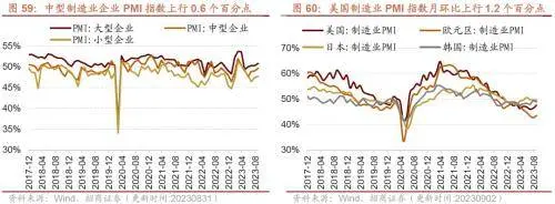 库存拐点渐近，8月重型卡车销量同比上行——行业景气观察