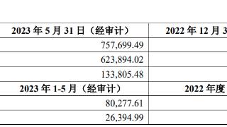 新奥股份拟66.7亿元卖新能矿业全部股权 股价涨2.7%