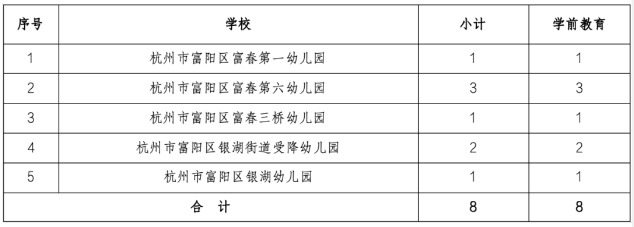 96人！杭州公开招聘事业编，抓紧报名