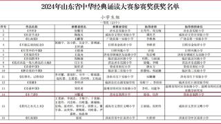 莒南县第四小学学生在2024年山东省中华经典诵读大赛中荣获省级一等奖