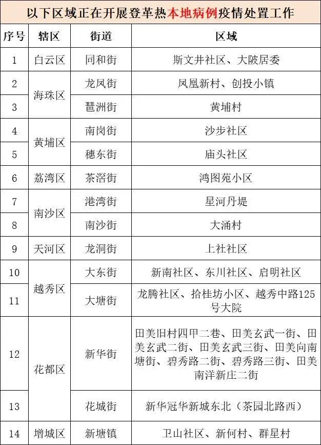 广州报告多起本地病例，疾控重要提醒