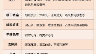 钟南山、张文宏等15位专家关于新冠的最新论断