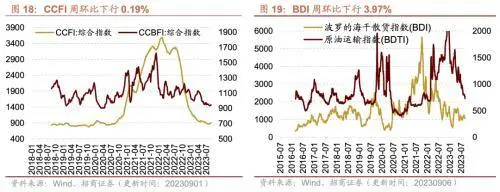 库存拐点渐近，8月重型卡车销量同比上行——行业景气观察