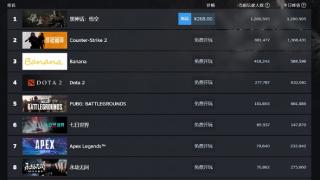 《黑神话：悟空》Steam实时在线人数突破126万！天命人商标已被抢注