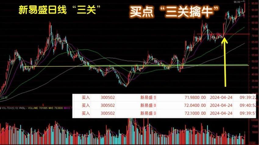 领取“三关”小程序 点进来——财经小课堂