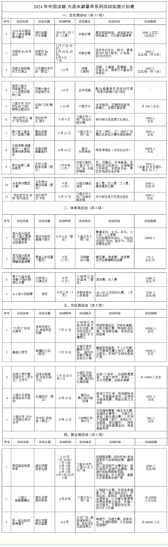 来啦！中国凉都·六盘水将于5月5日开启2024“避暑季”模式