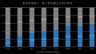 人民网财经研究院发布《“家场景”消费趋势观察报告》