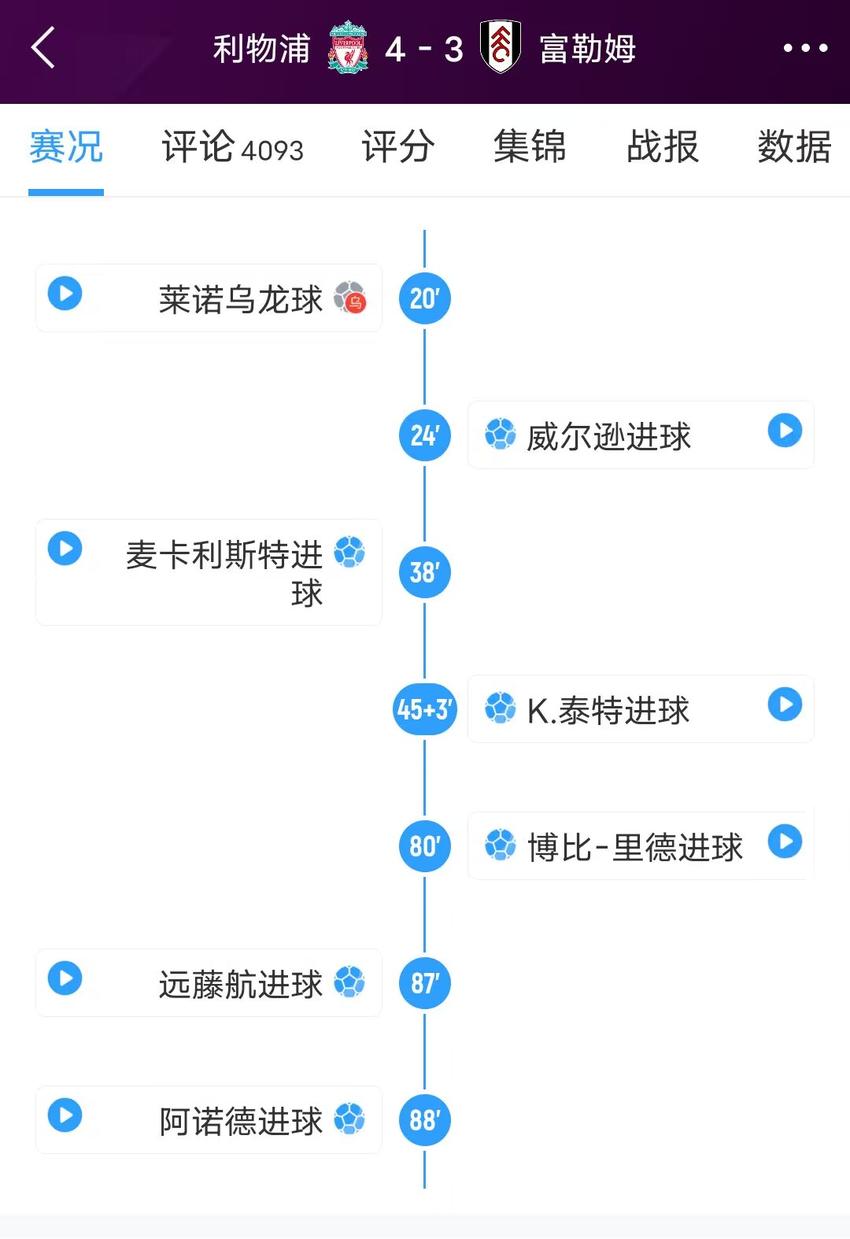 锋线“挂蛋”...利物浦本场四球均来自中后场+乌龙