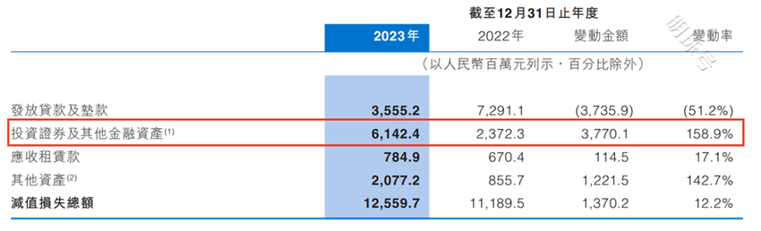 万亿省级城商行交“考卷，中原银行是喜还是忧？