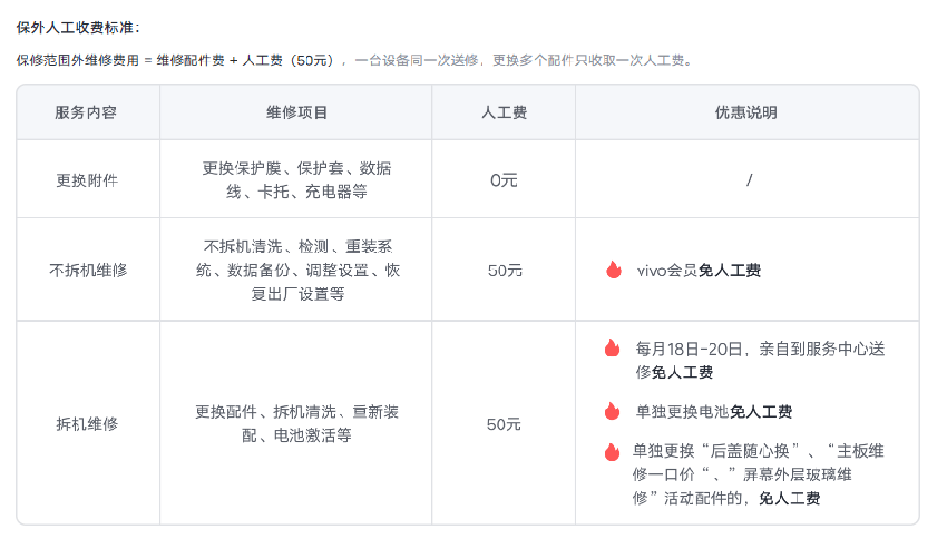 iQOO 12 手机维修备件价格公布