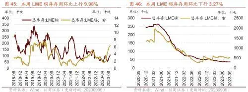 库存拐点渐近，8月重型卡车销量同比上行——行业景气观察