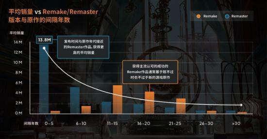 重磅！维塔士推出《游戏重制的黄金时代》白皮书