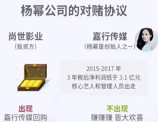 杨幂被公司拖累欠一亿?为公司签3亿对赌协议,为捧热巴与唐嫣闹掰,现成冤大头?