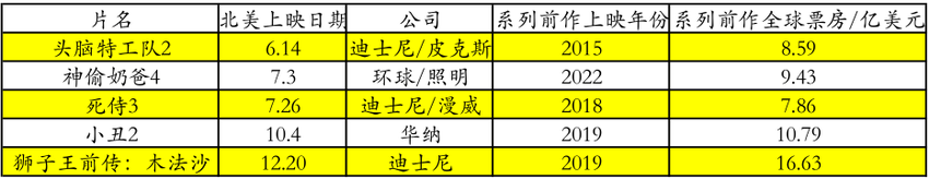 2024年的好莱坞，衰落之下依旧强片如云？先收下这34部大片