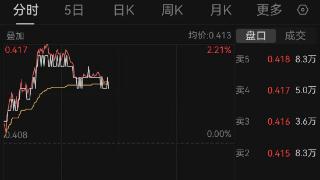 估值底部，医疗创新ETF(516820)涨1.23%