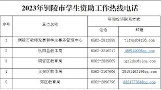 铜陵市学生资助热线7月1日起开通