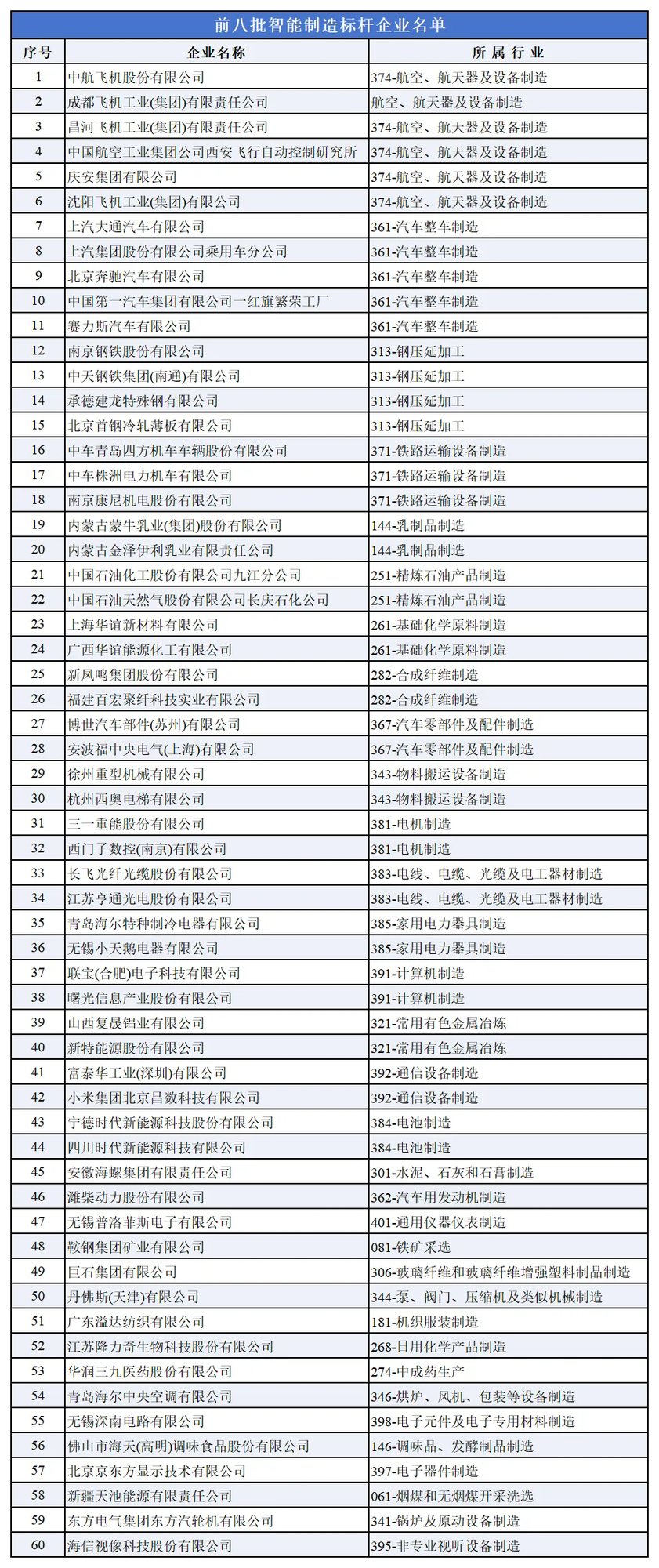 泸州老窖获评白酒行业首家智能制造标杆企业