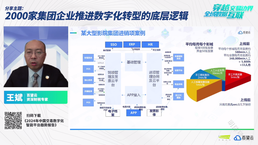 艾瑞联合百望云重磅推出《2024年中国交易数字化智能平台趋势