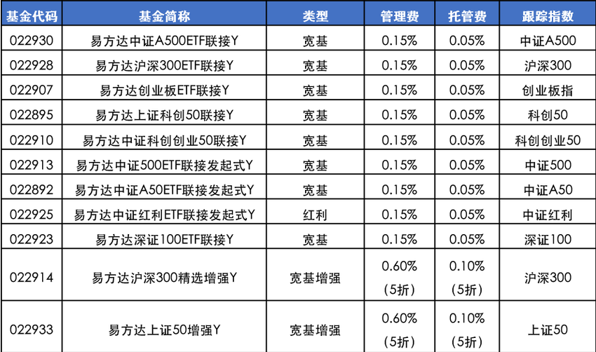 指数基金纳入个人养老金：为何本次入选了众多宽基指数？