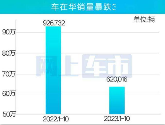 “日产汽车进入危机时间”，连续15个月下滑，中国市场保不住了