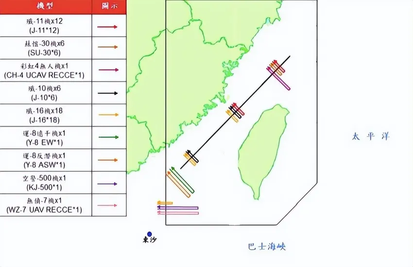 71架次军机战巡台海，解放军释放五大信号，统一决心不容挑衅