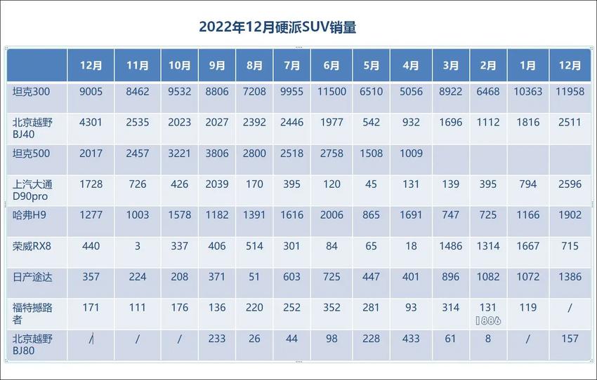 北京越野bj60增程版规划三季度量产，油耗低于8升