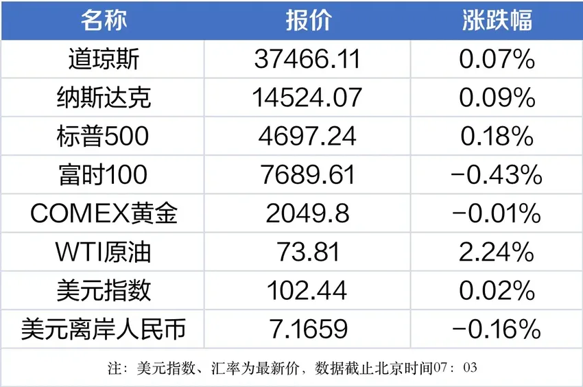 南财早新闻丨国常会研究发展银发经济政策