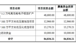 国容股份业绩升3年经营现金流2年负 关联交易错综复杂