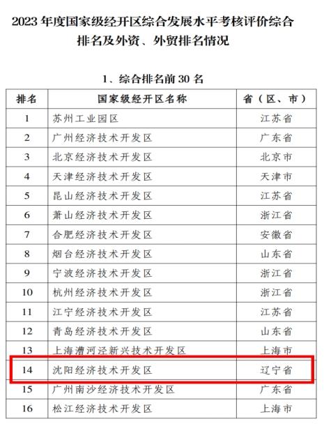 沈阳经济技术开发区综合排名挺进全国第一方阵