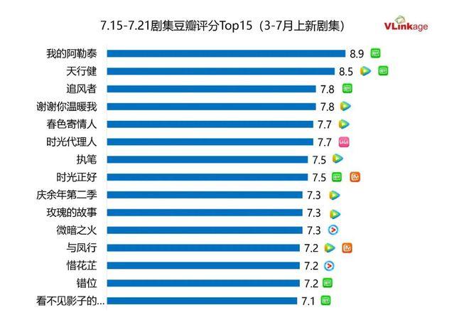 剧集周报 | “剧二代”组团上线，《长相思2》和《唐诡2》表现亮眼