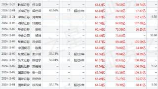 徐工机械：有知名机构淡水泉参与的多家机构于1月2日调研我司