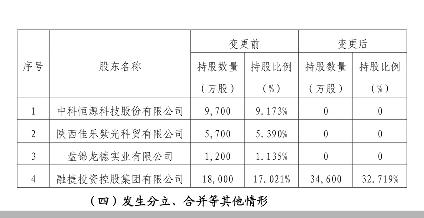 安华农险三位股东拟退出，第一大股东融捷集团将接盘