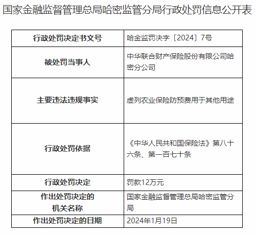 因虚列费用用于他用，中华联合财险哈密公司被处罚12万元