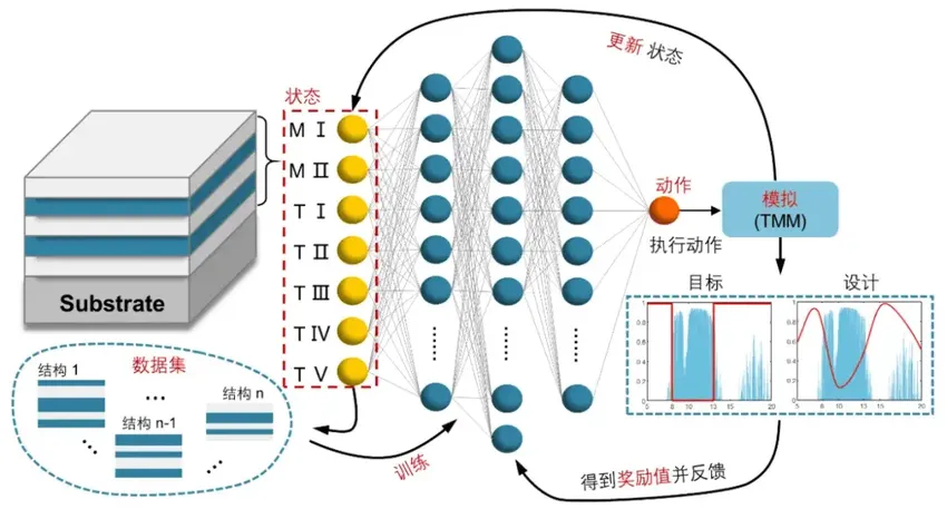 科学家为材料设计打造深度学习框架，实现热辐射器的材料选择