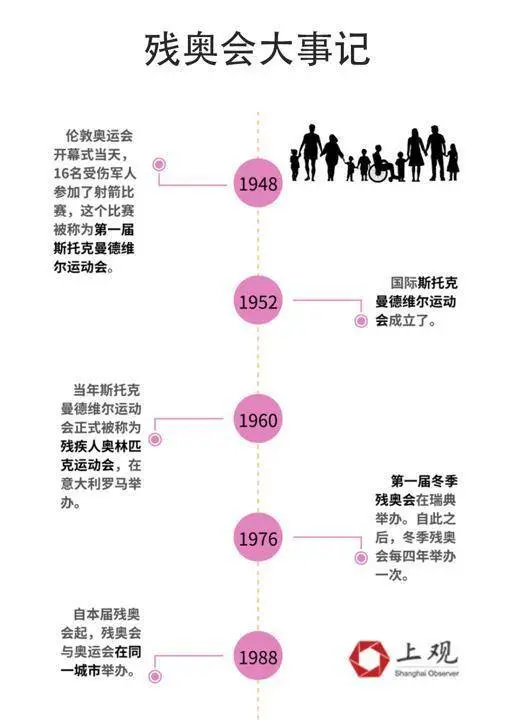 残奥会运动员有多强？一些项目上他们甚至超过健全奥运选手