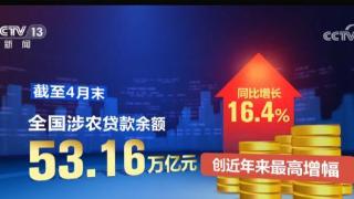 全国涉农贷款余额53.16万亿元，同比增长16.4%