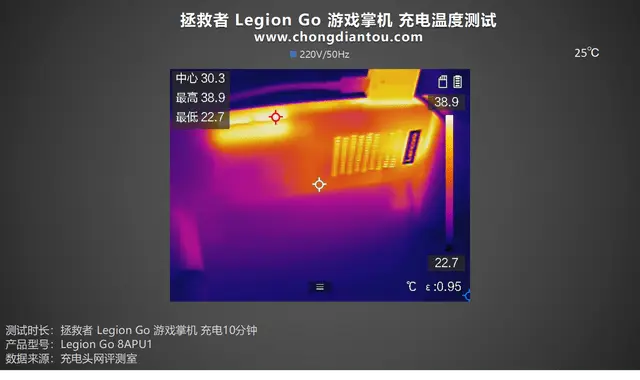 PD 100W快充，充电耗时缩短十分钟，拯救者 Legion Go 掌机满电测试