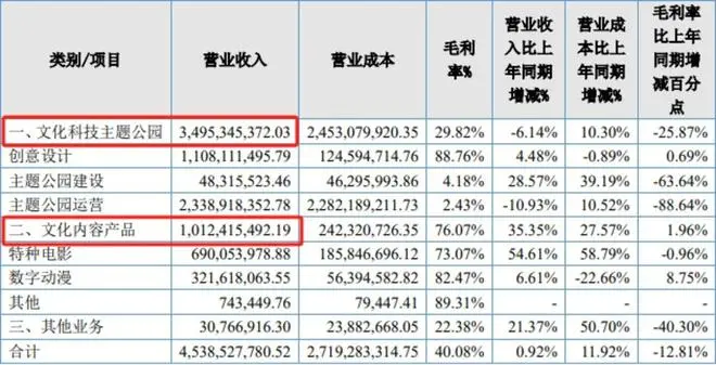 2024“熊羊”大电影回归，国产动画IP的迪士尼梦能圆吗？