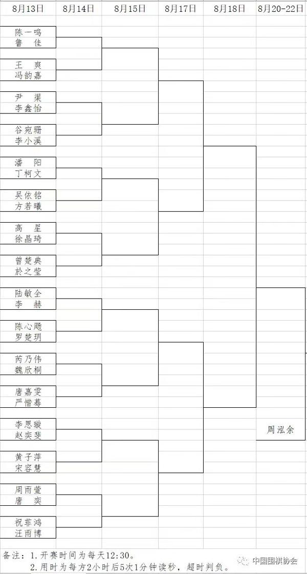 女子围棋名人战本赛今日开棋 芮乃伟、於之莹等32位棋手将争夺晋级资格