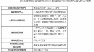 因发放借名贷款等，江西永新农商银行被罚120万元