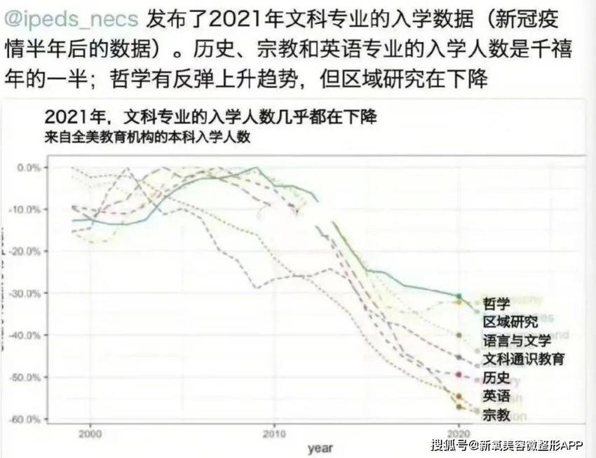 当小白花进攻硅谷，马斯克们疯狂颤抖？