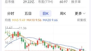 梅安森拟定增募资1.8亿元