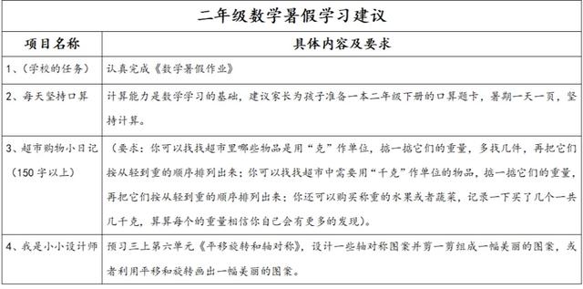 暑假到啦，这份最全暑期学习生活指南请家长老师收藏！