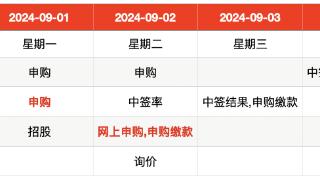 IPO周报｜本周三只新股申购，上汽集团、星巴克供应商来了