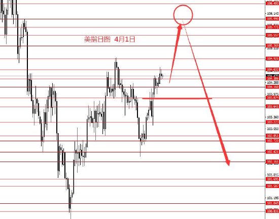 张果彤:欧元震荡下行黄金强势依旧