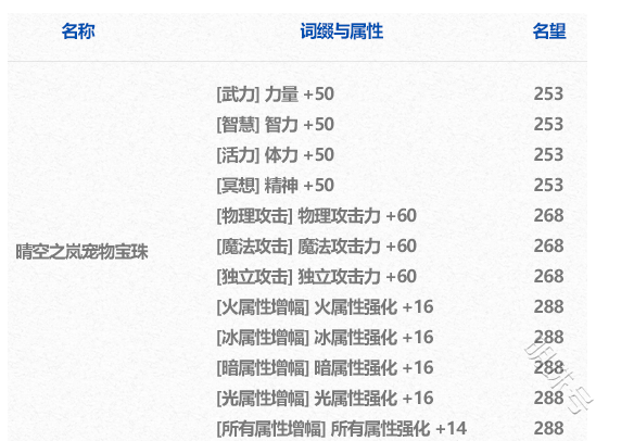 《dnf》2024年春节套内容介绍