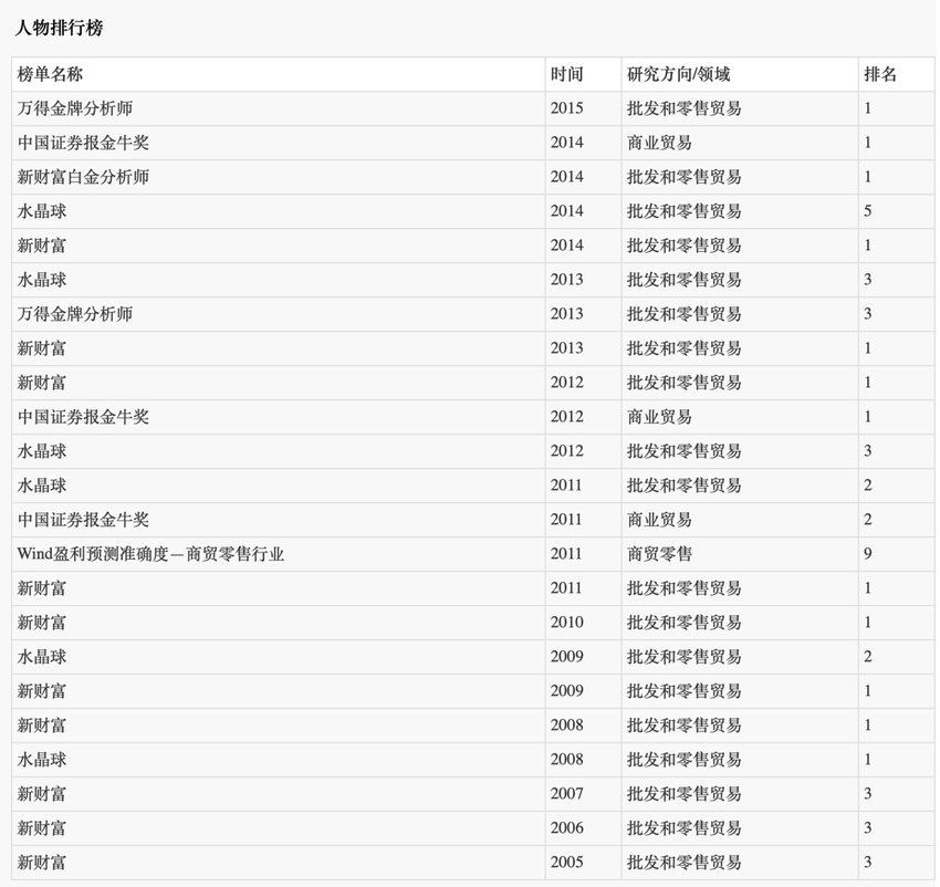 海通资管迎新“一把手”，“白金分析师”路颖出任董事长