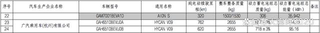 埃安AION S新车获得免征购置税资格