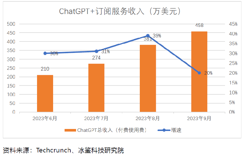 大模型商业化模式详解：烧钱之后如何挣钱？