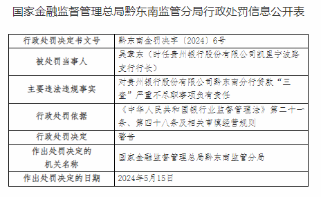 因贷款“三查”严重不尽职，贵州银行黔东南分行被罚70万元